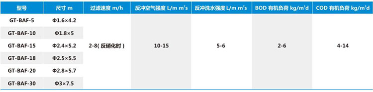 生物過濾器1.jpg